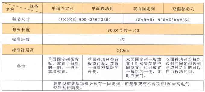 规格参数